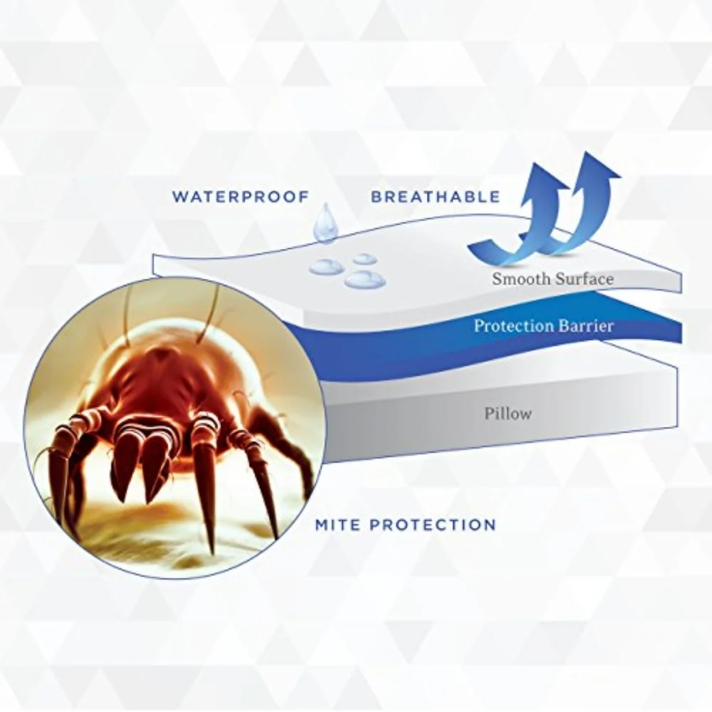 NEW Sky Bedding Mattress Protector, Premium Terry Cotton Mattress Cover, Queen
